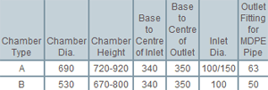 Pump Station Specification Table