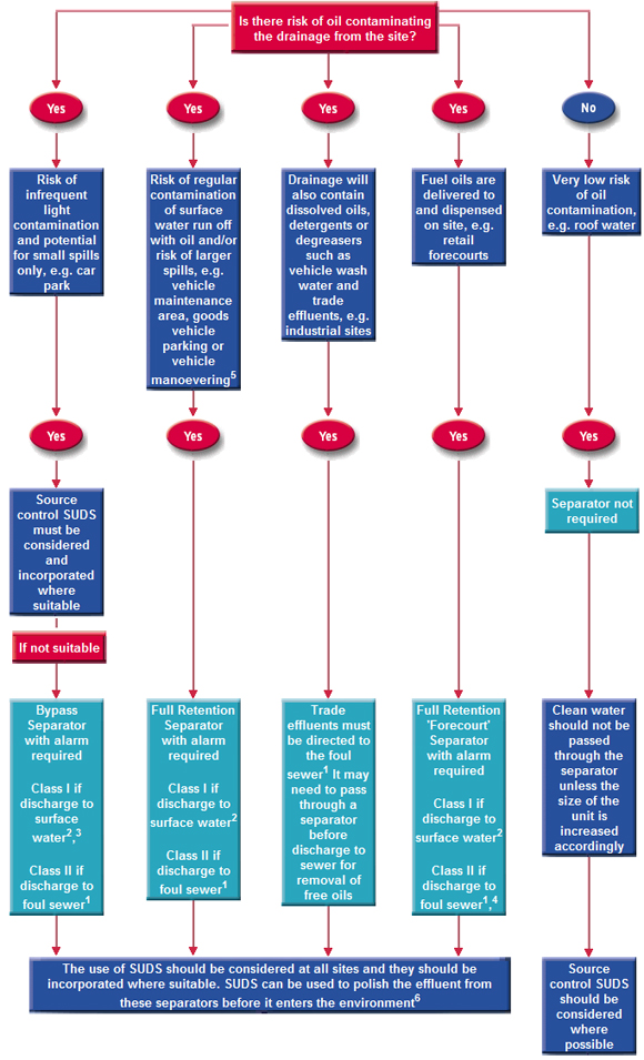 Contamination Risks